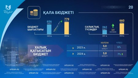 Шымкент қаласының экономикалық реформалары мен стратегиялық шаралары қала дамуының жаңа кезеңіне жол ашып, оның Қазақстанның жетекші өңірлерінің бірі ретінде қалыптасуына мүмкіндік береді.