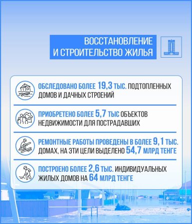 2024 жылы су тасқынынан зардап шеккен 36, 4 мыңнан астам отбасына 100 АЕК мөлшерінде біржолғы әлеуметтік көмек көрсетілді