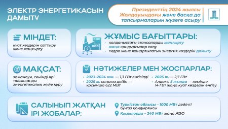 Президенттің 2024 жылғы Жолдауын жүзеге асыру