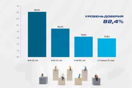 Поддержка гражданами политического курса Президента Токаева остается на высоком уровне
