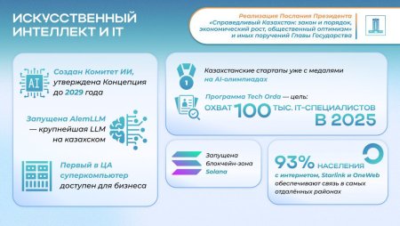 Послание–2024: рост IT-отрасли и стратегия развития ИИ