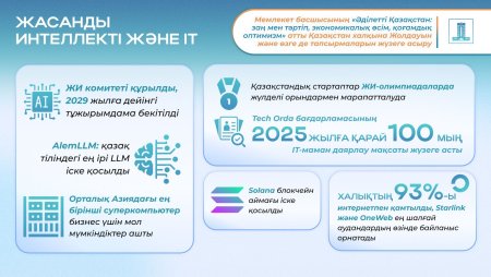 Жолдау-2024: тұрақты өсу, жасанды интеллектіні дамыту және білім беру бастамалары