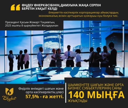 ШЫМКЕНТТЕ ШАҒЫН ЖӘНЕ ОРТА БИЗНЕС КӨЛЕМІ ҚАРҚЫНДЫ ӨСУДЕ