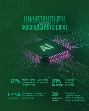 ЦИФРЛАНДЫРУ МЕН ЖАСАНДЫ ИНТЕЛЛЕКТ: МЕМЛЕКЕТТІК ҚЫЗМЕТТЕРДІҢ ЖАҢА КЕЗЕҢІ