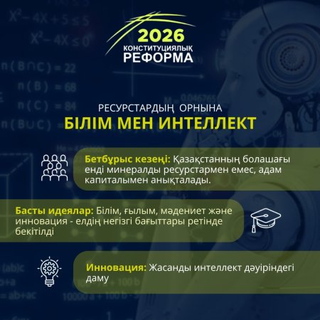 2026 ЖЫЛҒЫ КОНСТИТУЦИЯЛЫҚ РЕФОРМА: ҚАЗАҚСТАН ДАМУЫНЫҢ ЖАҢА ӨЗЕГІ – БІЛІМ МЕН ИНТЕЛЛЕКТ