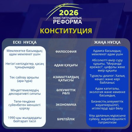 2026 ЖЫЛҒЫ КОНСТИТУЦИЯЛЫҚ РЕФОРМА: АДАМҒА БАҒЫТТАЛҒАН ЖАҢА ҚҰҚЫҚТЫҚ КЕҢІСТІК