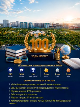 ШЫМКЕНТТІҢ АЛТЫ МЕКТЕБІ ҚАЗАҚСТАННЫҢ ҮЗДІК 100 МЕКТЕБІНІҢ ҚАТАРЫНА ЕНДІ