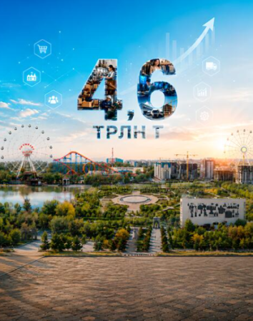 Шымкент шағын және орта бизнесі: өндіріс көлемі 4,6 триллион теңгеге жетті