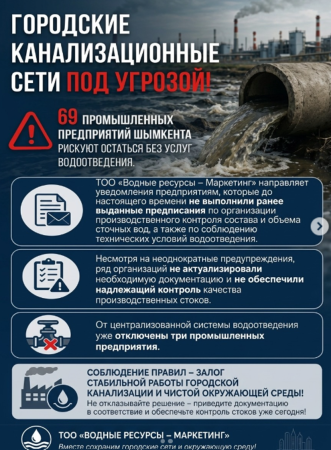 Канализация Шымкента под угрозой: 69 предприятий могут лишиться услуг водоотведения