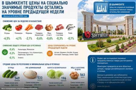 Шымкент держит цену: как южная столица удерживает стабильность продуктового рынка