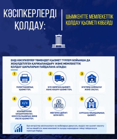 Шымкентте кәсіпкерлікті мемлекеттік қолдау жаңа деңгейге шықты: «Іскер Аймақ» бағдарламасы кеңейтілді