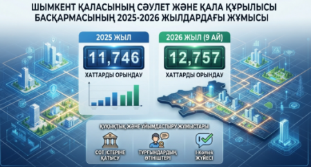 Шымкенттің сәулет басқармасы: Қала болашағын жоспарлаудағы жаңа белес