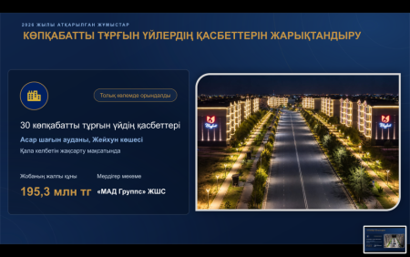 АБАЙ АУДАНЫНДА АУЛАЛАР МЕН ТҰРҒЫН ҮЙЛЕРДІ ЖАРЫҚТАНДЫРУҒА 226 МИЛЛИОН ТЕҢГЕДЕН АСТАМ ҚАРАЖАТ ҚАРАСТЫРЫЛҒАН